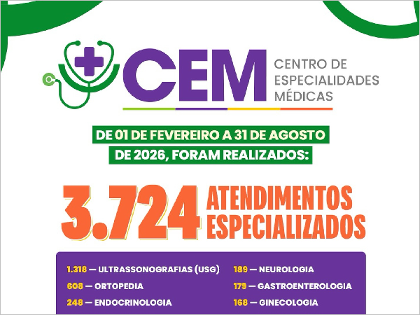 Centro de Especialidades Médicas de Independência amplia acesso a consultas e e [...]
